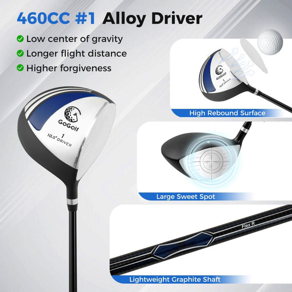 Men's Right-Handed Golf Club Set with 460CC Driver & Stand Bag