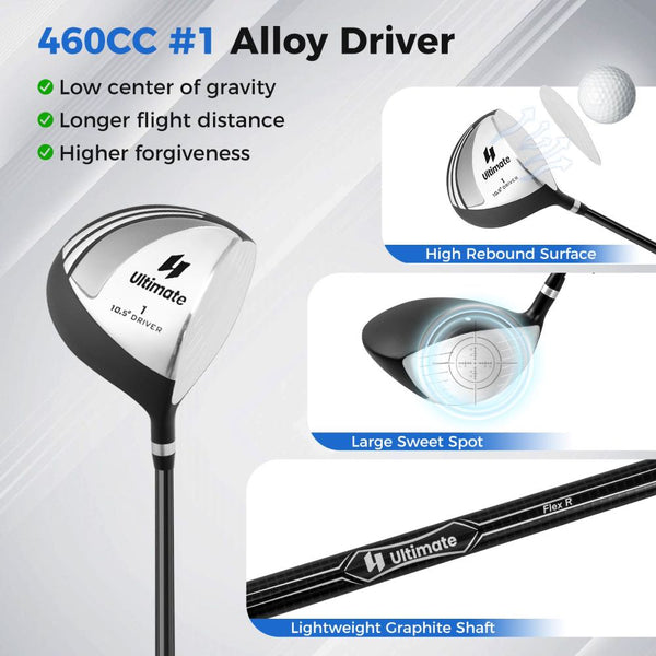 Men's Right-Handed Golf Club Set with 460CC Driver & Stand Bag