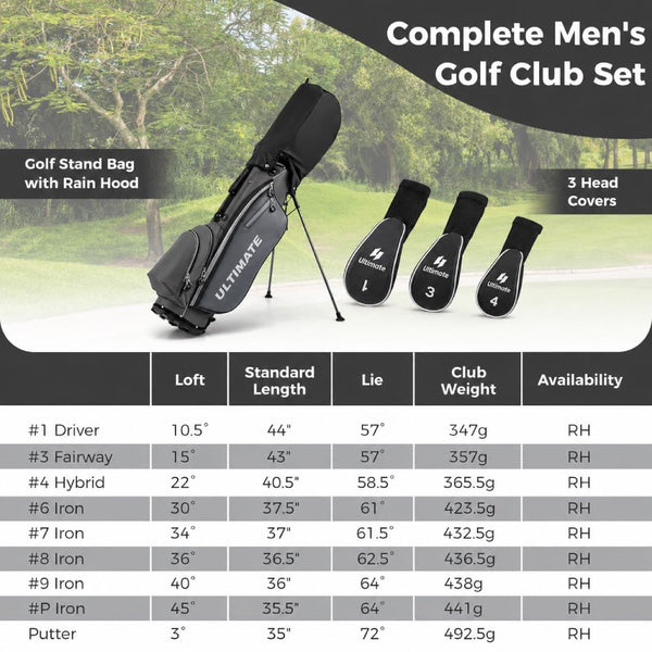 Men's Right-Handed Golf Club Set with 460CC Driver & Stand Bag