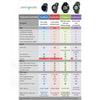 Swimovate Poolmate Live Watch & Data Clip – Premium Swim Tracker