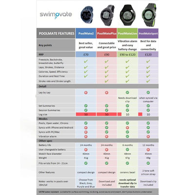 Swimovate Poolmate Live Watch & Data Clip – Premium Swim Tracker